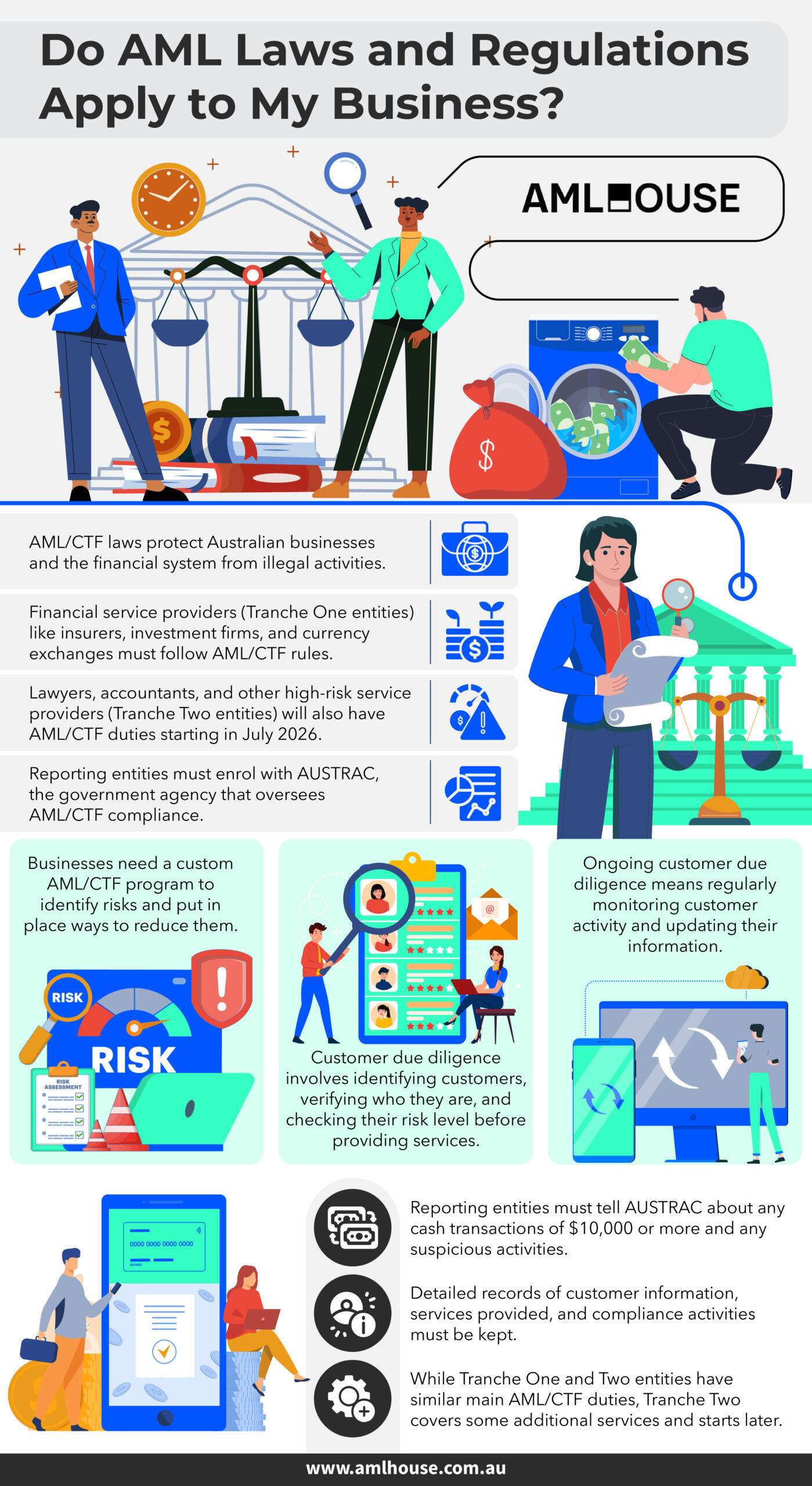 Infographic: Do AML Laws and Regulations Apply to My Business by AML House