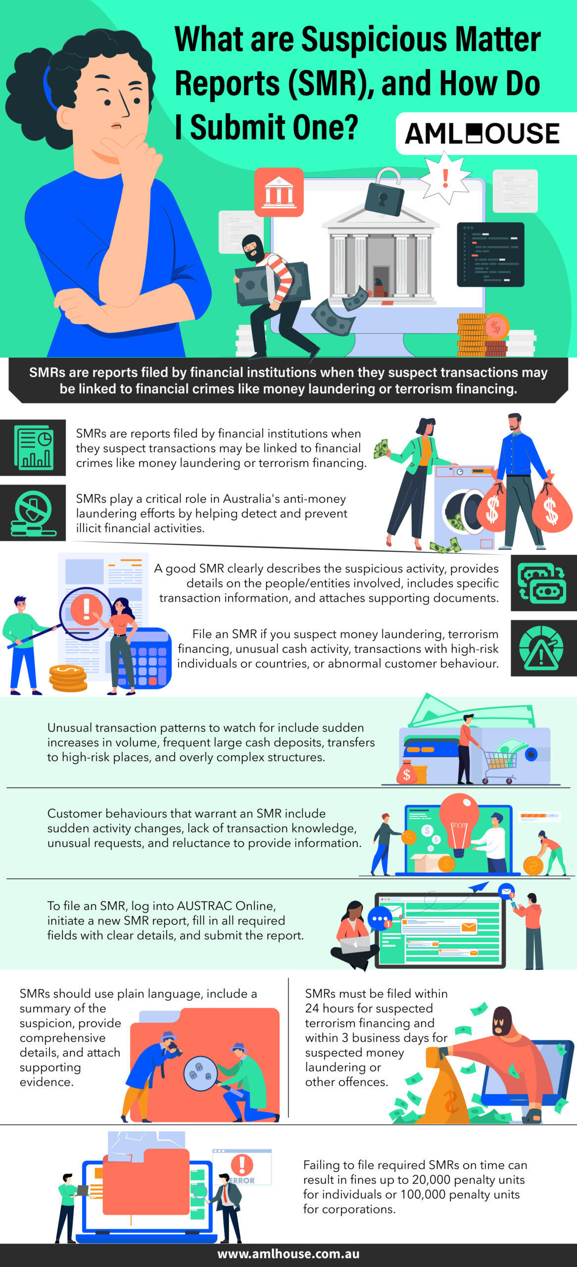 Infographic What are Suspicious Matter Reports (SMR), and How Do I Submit One by AML House Infographic What are Suspicious Matter Reports (SMR), and How Do I Submit One by AML House