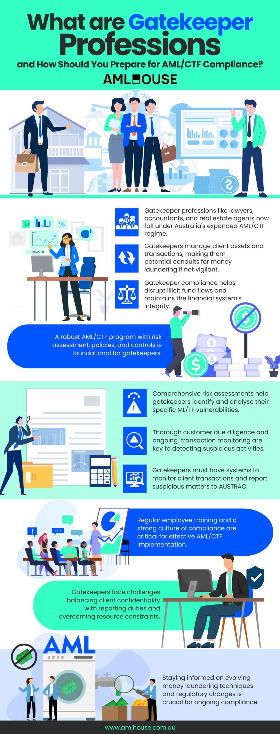 Infographic: What are Gatekeeper Professions, and How Should You Prepare for AML CTF Compliance by AML House Infographic: What are Gatekeeper Professions, and How Should You Prepare for AML CTF Compliance by AML House